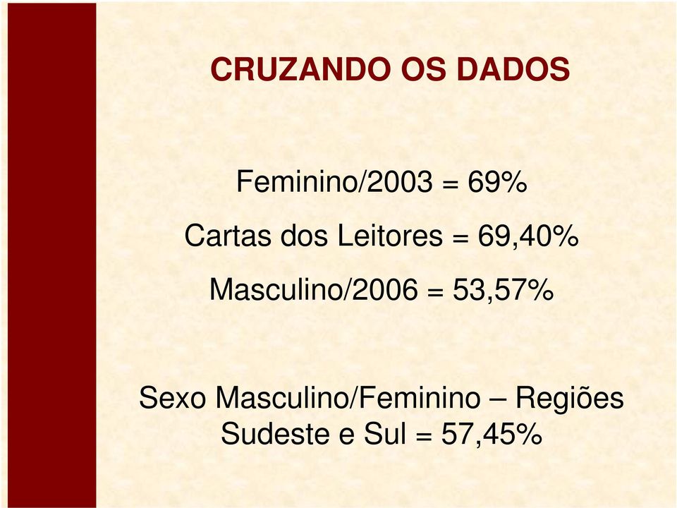 Masculino/2006 = 53,57% Sexo