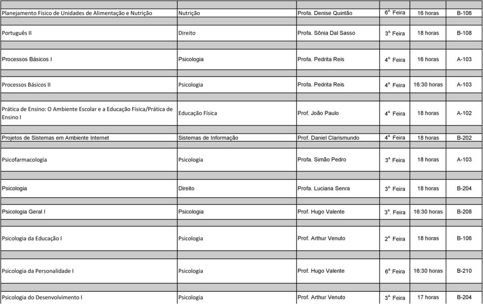 Feira 18 horas Projetos de Sistemas em Ambiente Internet Sistemas de Informação Prof. Daniel Clarismundo 4 a. Feira 18 horas B-202 Psicofarmacologia Profa. Simão Pedro 3 a. Feira 18 horas Profa.
