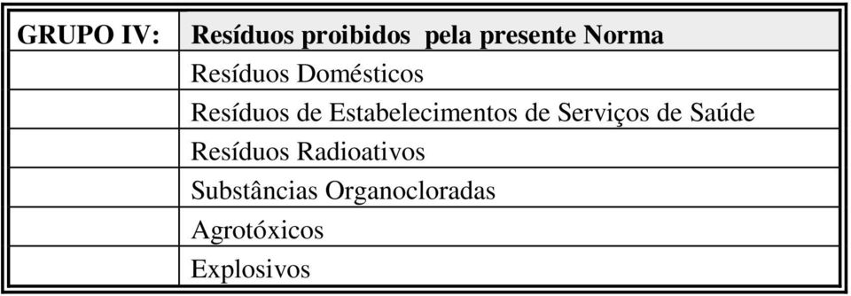 Estabelecimentos de Serviços de Saúde Resíduos