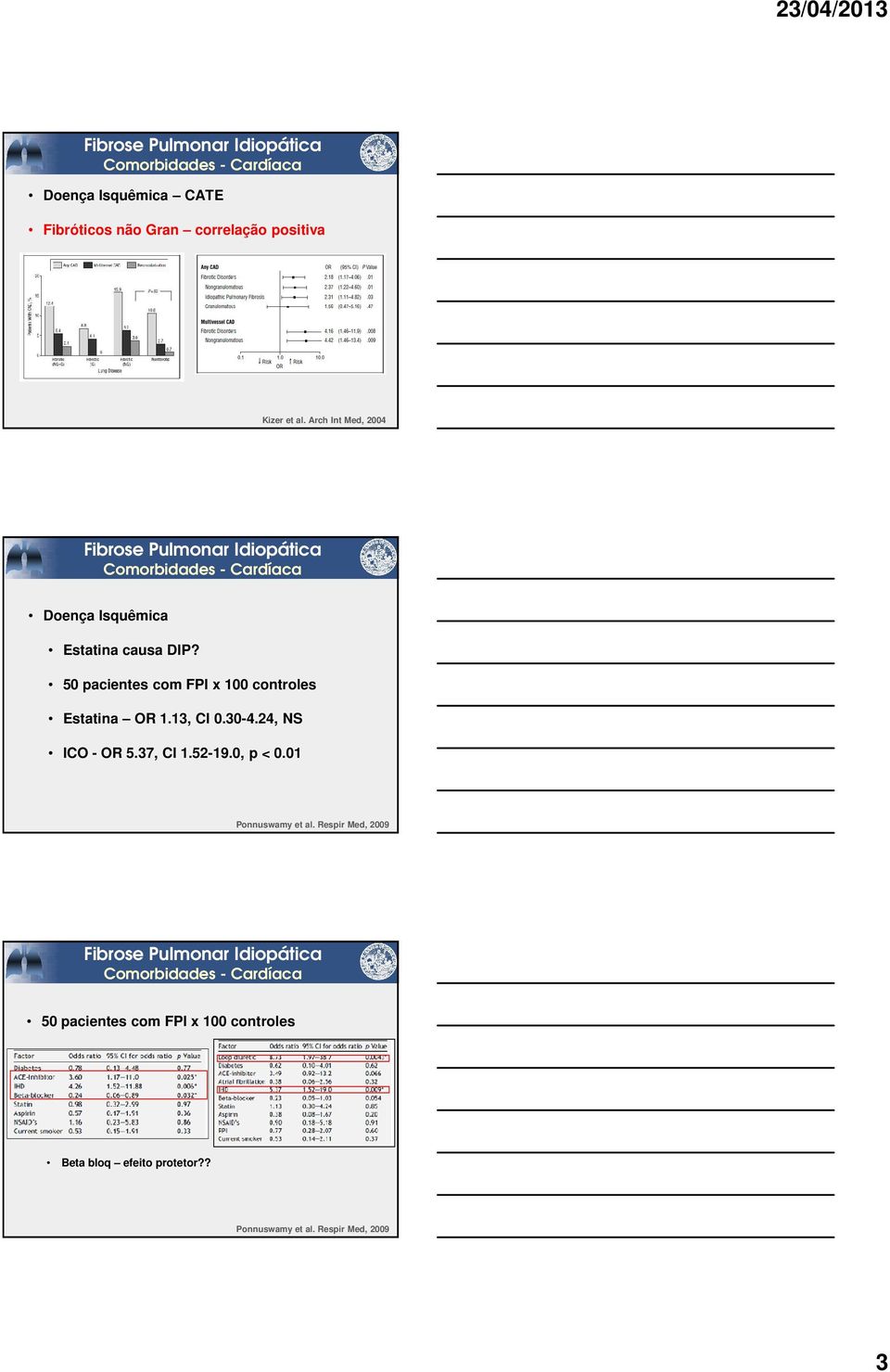 50 pacientes com FPI x 100 controles Estatina OR 1.13, CI 0.30-4.24, NS ICO - OR 5.37, CI 1.