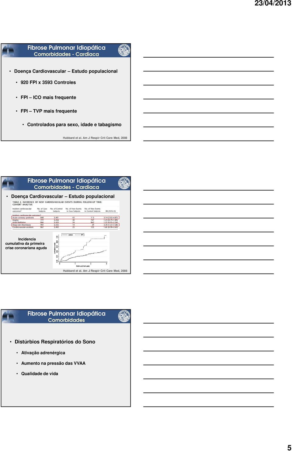 Am J Respir Crit Care Med, 2008 Doença Cardiovascular Estudo populacional Incidencia cumulativa da primeira