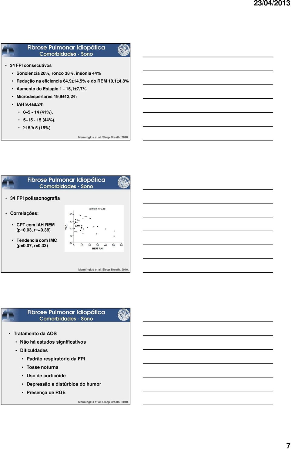 - Sono 34 FPI polissonografia Correlações: CPT com IAH REM (p=0.03, r= 0.38) Tendencia com IMC (p=0.07, r=0.33) Mermingkis et al. Sleep Breath, 2010.