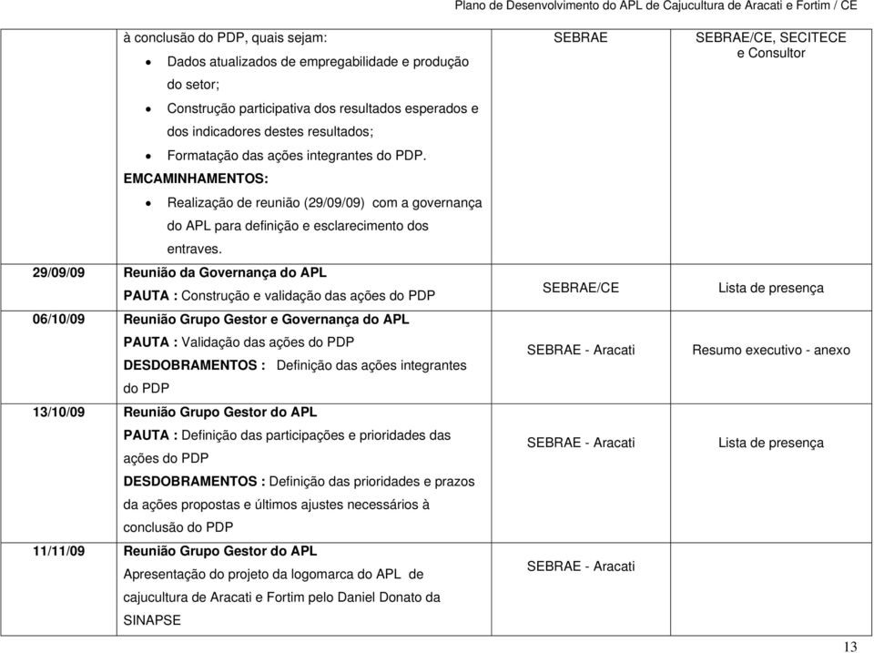 29/09/09 Reunião da Governança do APL PAUTA : Construção e validação das ações do PDP 06/10/09 Reunião Grupo Gestor e Governança do APL PAUTA : Validação das ações do PDP DESDOBRAMENTOS : Definição
