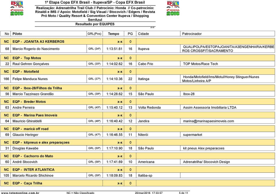 62 16 Cabo Frio TOP Motos/Race Tech NC EQP - Motofield 166 Felipe Manduca Nunes GRL (37º) 1:14:10.