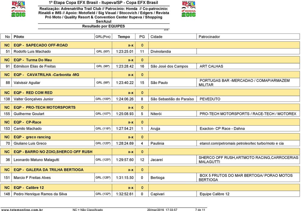 22 15 São Paulo PORTUGAS BAR -MERCADAO / COMAP/ARMAZEM MILITAR NC EQP - RED COM RED 138 Valter Gonçalves Junior GRL (100º) 1:24:06.