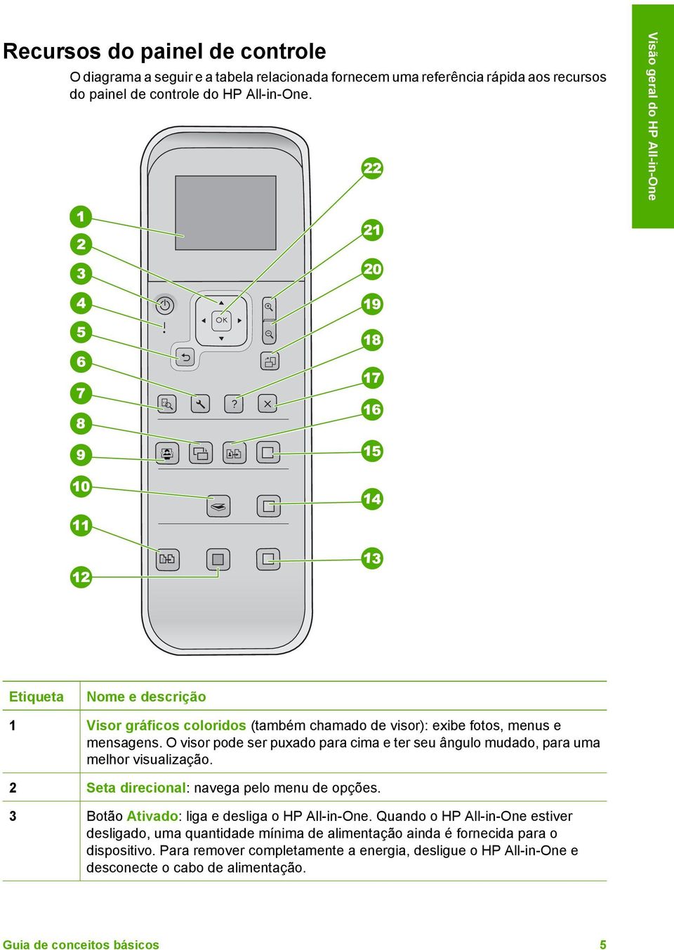 O visor pode ser puxado para cima e ter seu ângulo mudado, para uma melhor visualização. 2 Seta direcional: navega pelo menu de opções.