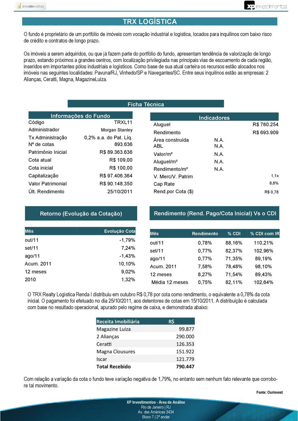 principais vias de escoamento de cada região, inseridos em importantes pólos industriais e logísticos.