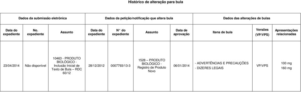 expediente Assunto Data do expediente N do expediente Assunto Data de aprovação Itens de bula Versões (VP/VPS) Apresentações