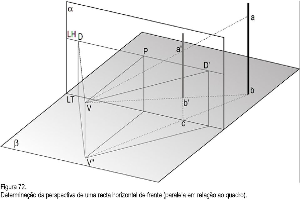 perspectiva de uma recta