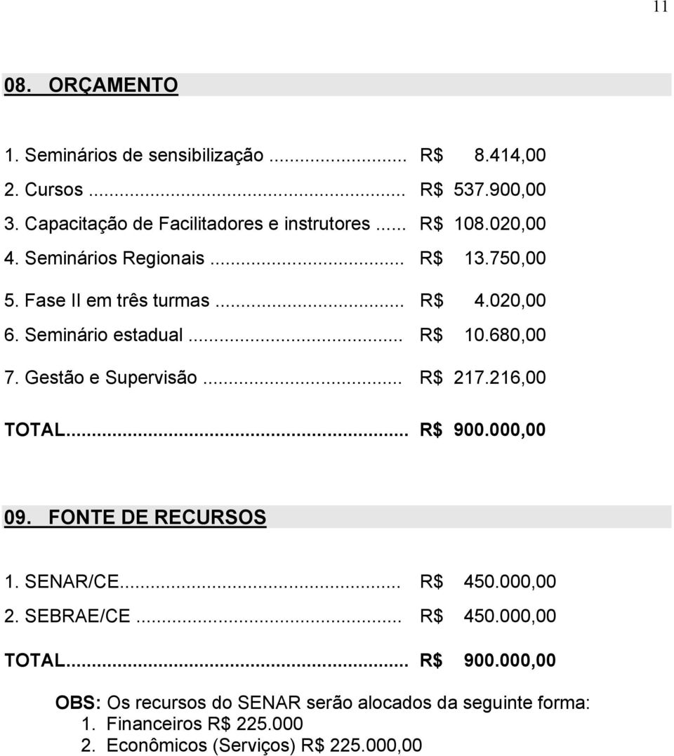 Gestão e Supervisão... R$ 217.216,00 TOTAL... R$ 900.000,00 09. FONTE DE RECURSOS 1. SENAR/CE... R$ 450.000,00 2. SEBRAE/CE... R$ 450.000,00 TOTAL.