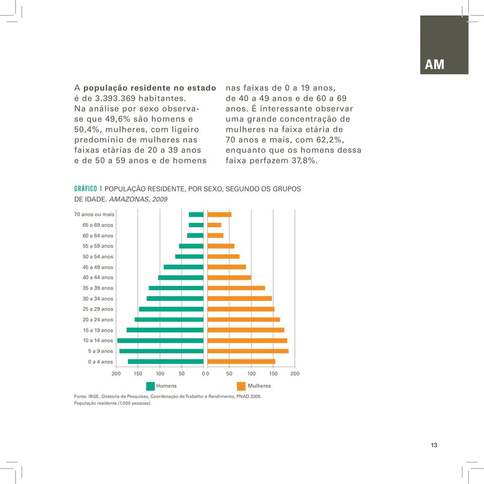 40 a 49 anos e de 60 a 69 anos. É interessante observar uma grande concentração de mulheres na faixa etária de 70 anos e mais, com 62,2%, enquanto que os homens dessa faixa perfazem 37,8%.