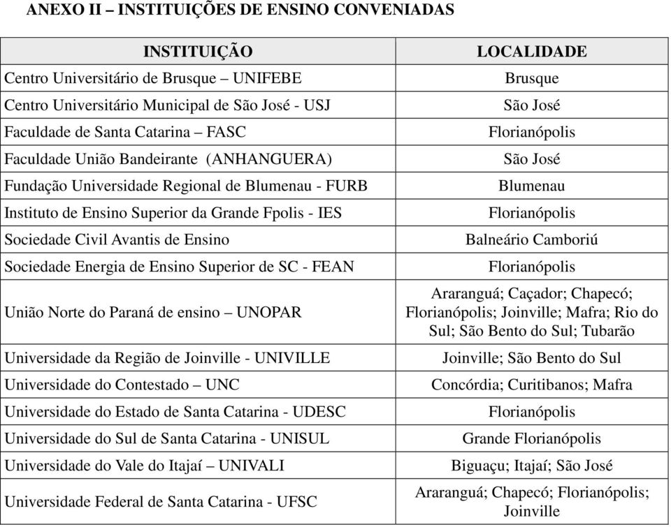 de SC - FEAN União Norte do Paraná de ensino UNOPAR Universidade da Região de Joinville - UNIVILLE Universidade do Contestado UNC Universidade do Estado de Santa Catarina - UDESC Universidade do Sul