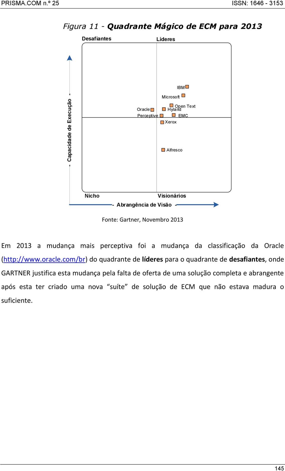 Alfresco Nicho Visionários - Abrangência de Visão - Fonte: Gartner, Novembro 2013 Em 2013 a mudança mais perceptiva foi a mudança da classificação da