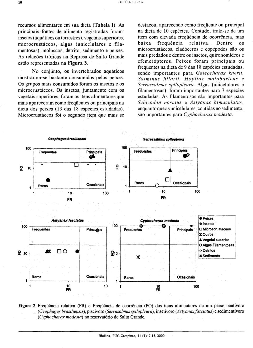 As relações tróficas na Represa de Salto Grande estão representadas na Figura 3. No conjunto, os invertebrados aquáticos mostraram-se.bastante consumidos pelos peixes.