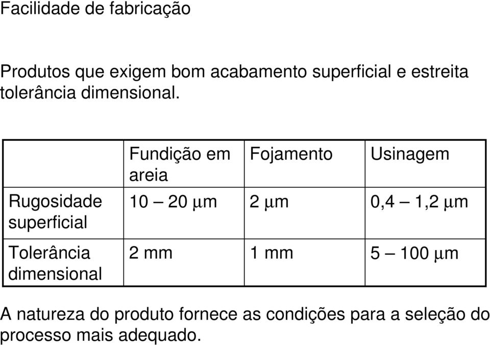 Fundição em areia Fojamento Usinagem Rugosidade superficial 10 20 µm 2 µm 0,4