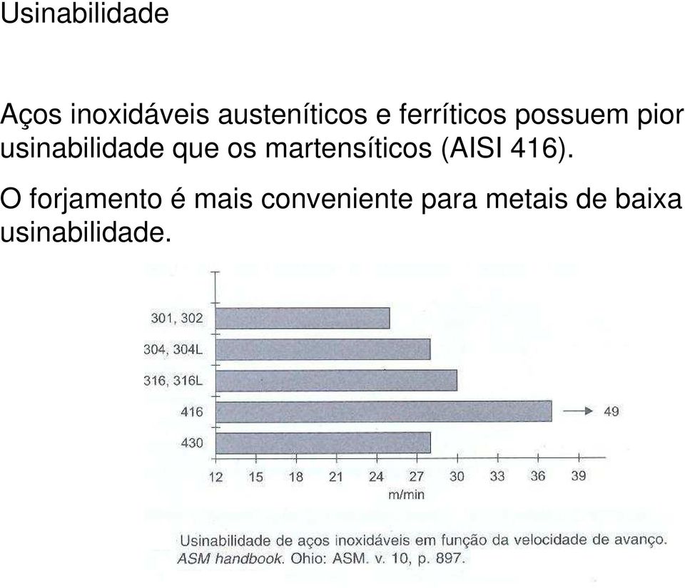 martensíticos (AISI 416).