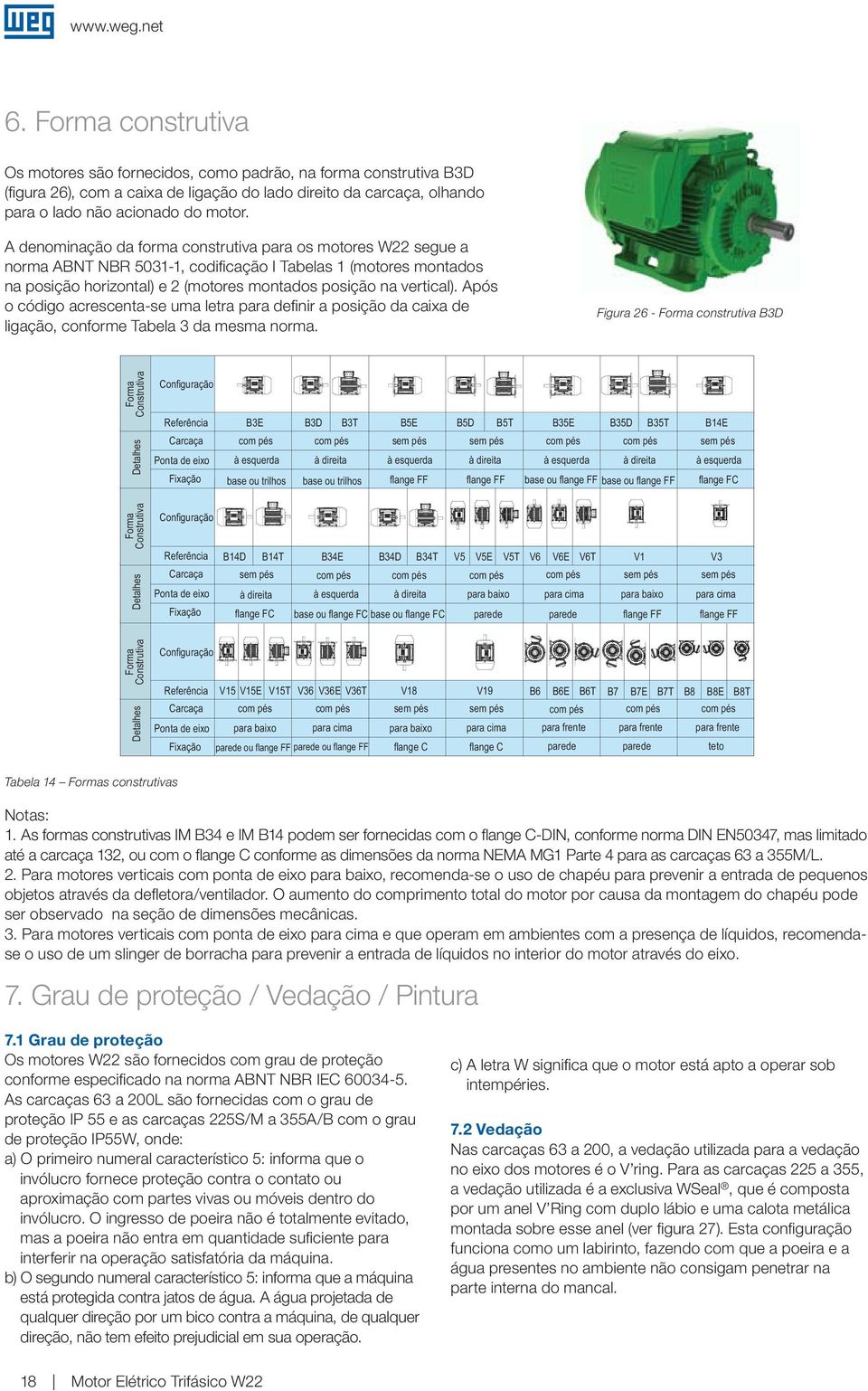 Forma Construtiva Detalhes Forma Construtiva A denominação da forma construtiva para os motores W22 segue a norma ABNT NBR 5031-1, codiﬁcação I Tabelas 1 (motores montados na posição horizontal) e 2