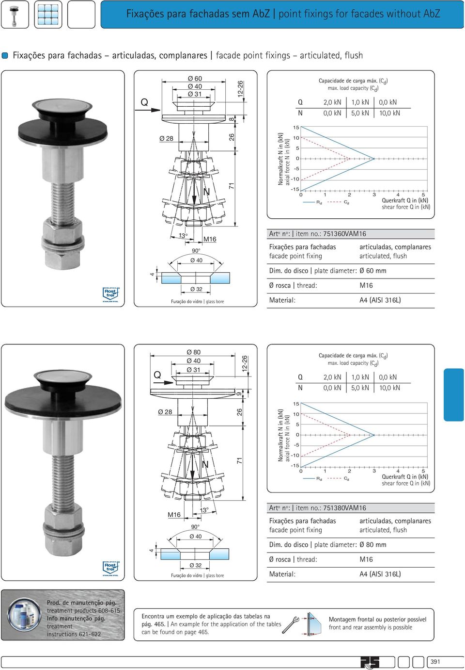 load capacity (C d ) 2,0 k 1,0 k 0,0 k 0,0 k,0 k,0 k Ø 28 71 26 8 ormalkraft in (k) axial force in (k) 1 0 - - -1 0 1 2 3 4 uerkraft in (k) d Cd shear force in (k) 4 13 M16 90 Artº nº: item no.