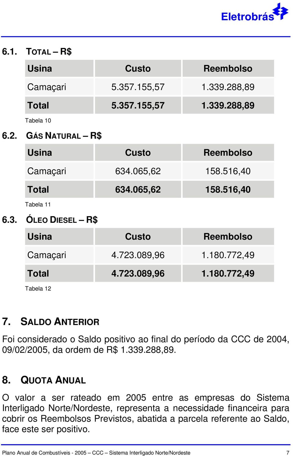 SALDO ANTERIOR Foi considerado o Saldo positivo ao final do período da CCC de 2004, 09/02/2005, da ordem de R$ 1.339.288,89. 8.