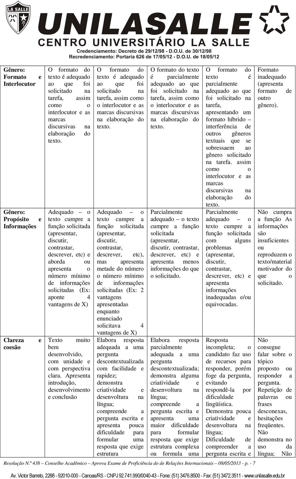 Aquado o texto cumpre a função solicitada (apresentar, discutir, contrastar, screver, etc) e aborda ou apresenta o número mínimo solicitadas (Ex: aponte 4 vantagens X) Texto muito bem senvolvido, com