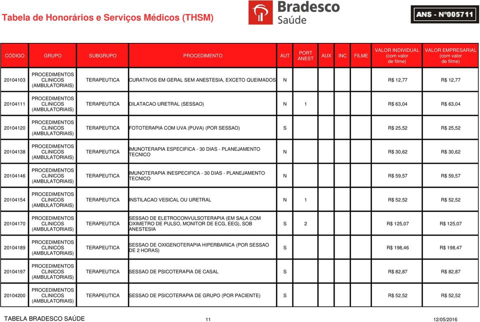 R$ 30,62 20104146 CLINICOS (AMBULATORIAIS) EUTICA IMUNOIA INESPECIFICA - 30 DIAS - PLANEJAMENTO TECNICO N R$ 59,57 R$ 59,57 20104154 CLINICOS EUTICA INSTILACAO VESICAL OU URETRAL N 1 R$ 52,52 R$