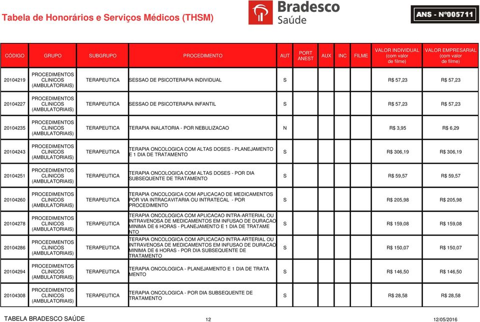 306,19 20104251 CLINICOS (AMBULATORIAIS) EUTICA IA ONCOLOGICA COM ALTAS DOSES - POR DIA SUBSEQUENTE DE TRATAMENTO S R$ 59,57 R$ 59,57 20104260 CLINICOS (AMBULATORIAIS) EUTICA IA ONCOLOGICA COM