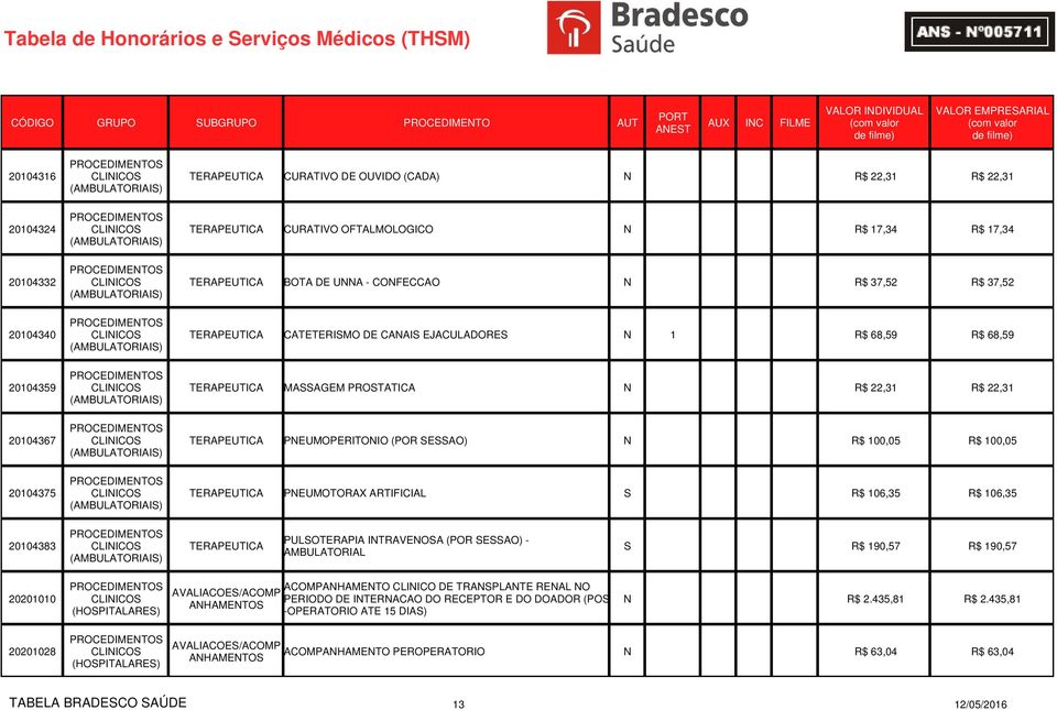 PROSTATICA N R$ 22,31 R$ 22,31 (AMBULATORIAIS) 20104367 CLINICOS EUTICA PNEUMOPERITONIO (POR SESSAO) N R$ 100,05 R$ 100,05 (AMBULATORIAIS) 20104375 CLINICOS (AMBULATORIAIS) EUTICA PNEUMOTORAX