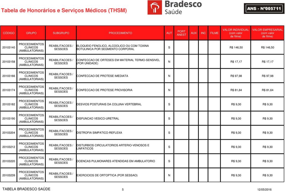 97,98 R$ 97,98 20103174 REABILITACOES / CLINICOS SESSOES (AMBULATORIAIS) CONFECCAO DE PROTESE PROVISORIA N R$ 81,64 R$ 81,64 20103182 REABILITACOES / CLINICOS SESSOES (AMBULATORIAIS) DESVIOS