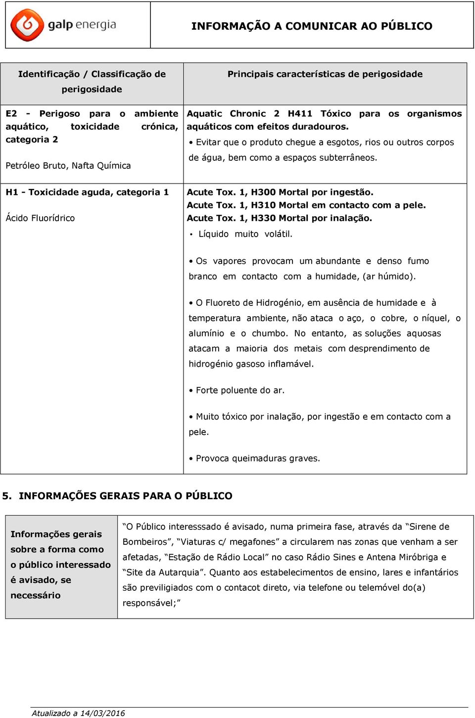 H1 - Toxicidade aguda, categoria 1 Ácido Fluorídrico Acute Tox. 1, H300 Mortal por ingestão. Acute Tox. 1, H310 Mortal em contacto com a pele. Acute Tox. 1, H330 Mortal por inalação.