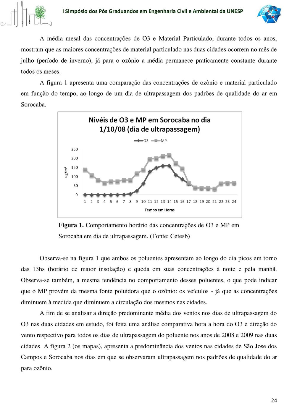 A figura 1 apresenta uma comparação das concentrações de ozônio e material particulado em função do tempo, ao longo de um dia de ultrapassagem dos padrões de qualidade do ar em Sorocaba. Figura 1.