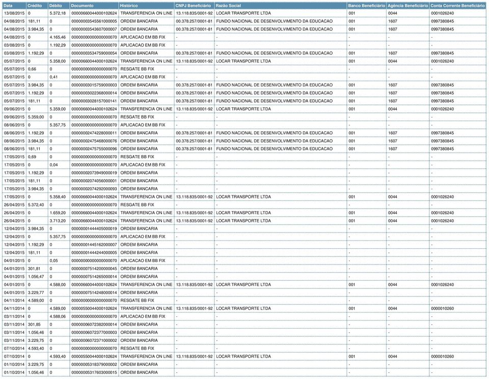 257/0001-81 FUNDO NACIONAL DE DESENVOLVIMENTO DA EDUCACAO 001 1607 0997380845 04/08/2015 0 4.165,46 00000000000000000070 APLICACAO EM BB FIX - - - - - 03/08/2015 0 1.