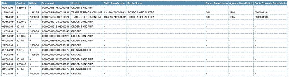 380,66 0 00000004316452000093 ORDEM BANCARIA - - - - - 03/10/2011 301,84 0 00000004316198000041 ORDEM BANCARIA - - - - - 11/09/2011 0 2.000,00 00000000000000850140 CHEQUE - - - - - 04/09/2011 3.