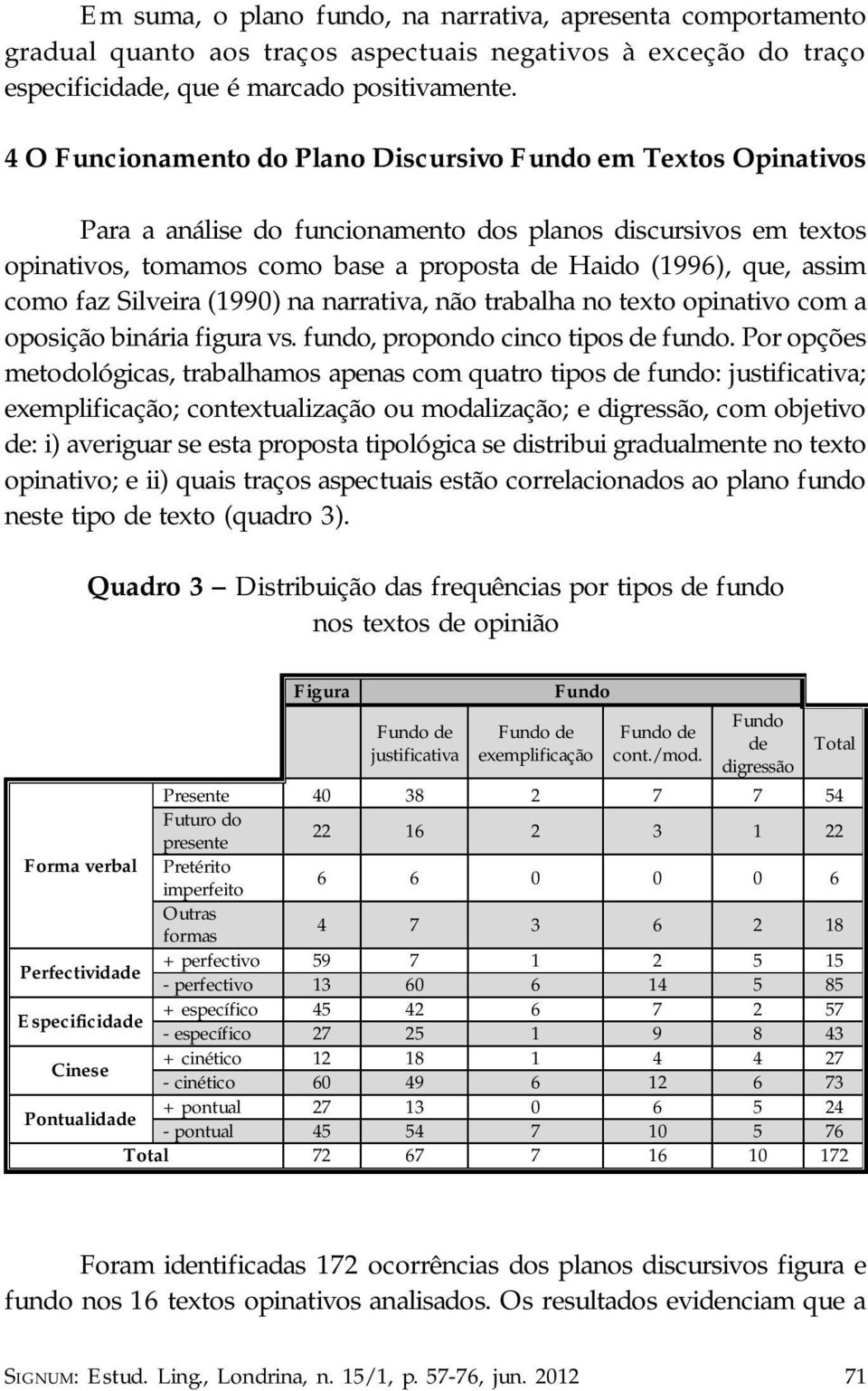 como faz Silveira (1990) na narrativa, não trabalha no texto opinativo com a oposição binária figura vs. fundo, propondo cinco tipos de fundo.