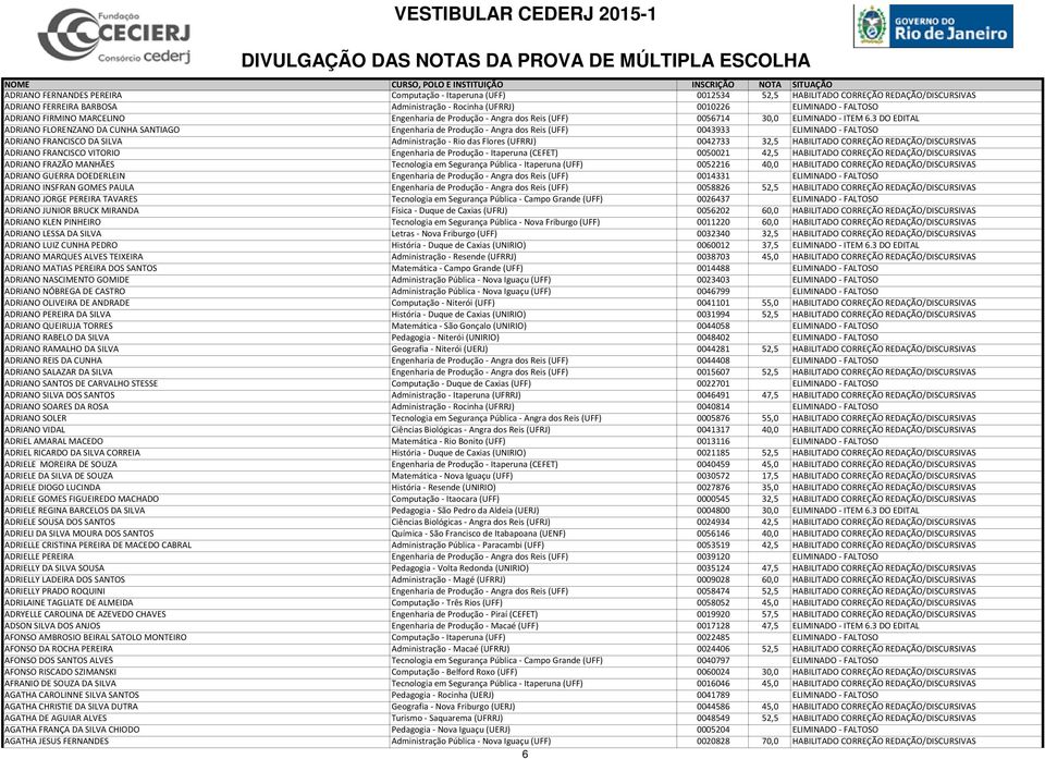 3 DO EDITAL ADRIANO FLORENZANO DA CUNHA SANTIAGO Engenharia de Produção - Angra dos Reis (UFF) 0043933 ELIMINADO - FALTOSO ADRIANO FRANCISCO DA SILVA Administração - Rio das Flores (UFRRJ) 0042733