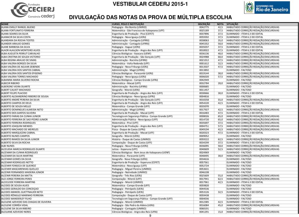 3 DO EDITAL ALANACIR DA SILVA COSTA Pedagogia - Nova Iguaçu (UERJ) 0059392 37,5 ELIMINADO - ITEM 6.