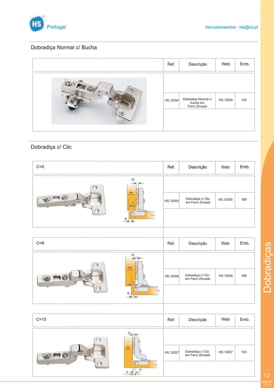 2004 0 Dobradiça c/ Clic C=0 HS.2005 Dobradiça c/ Clic em Ferro Zincado HS.