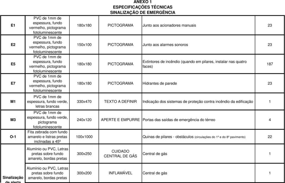 Hidrantes de parede 23 330x470 TEXTO A DEFINIR Indicação dos sistemas de proteção contra incêndio da edificação APERTE E EMPURRE Portas das saídas de emergência do térreo 4