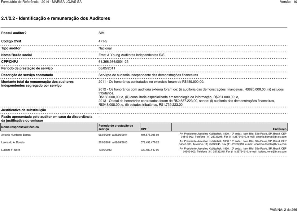 independentes segregado por serviço Justificativa da substituição - Razão apresentada pelo auditor em caso da discordância da justificativa do emissor Nome responsável técnico Antonio Humberto Barros