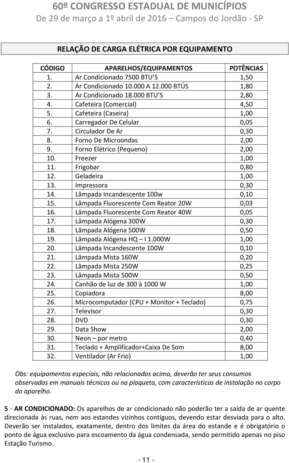 Freezer 1,00 11. Frigobar 0,80 12. Geladeira 1,00 13. Impressora 0,30 14. Lâmpada Incandescente 100w 0,10 15. Lâmpada Fluorescente Com Reator 20W 0,03 16. Lâmpada Fluorescente Com Reator 40W 0,05 17.