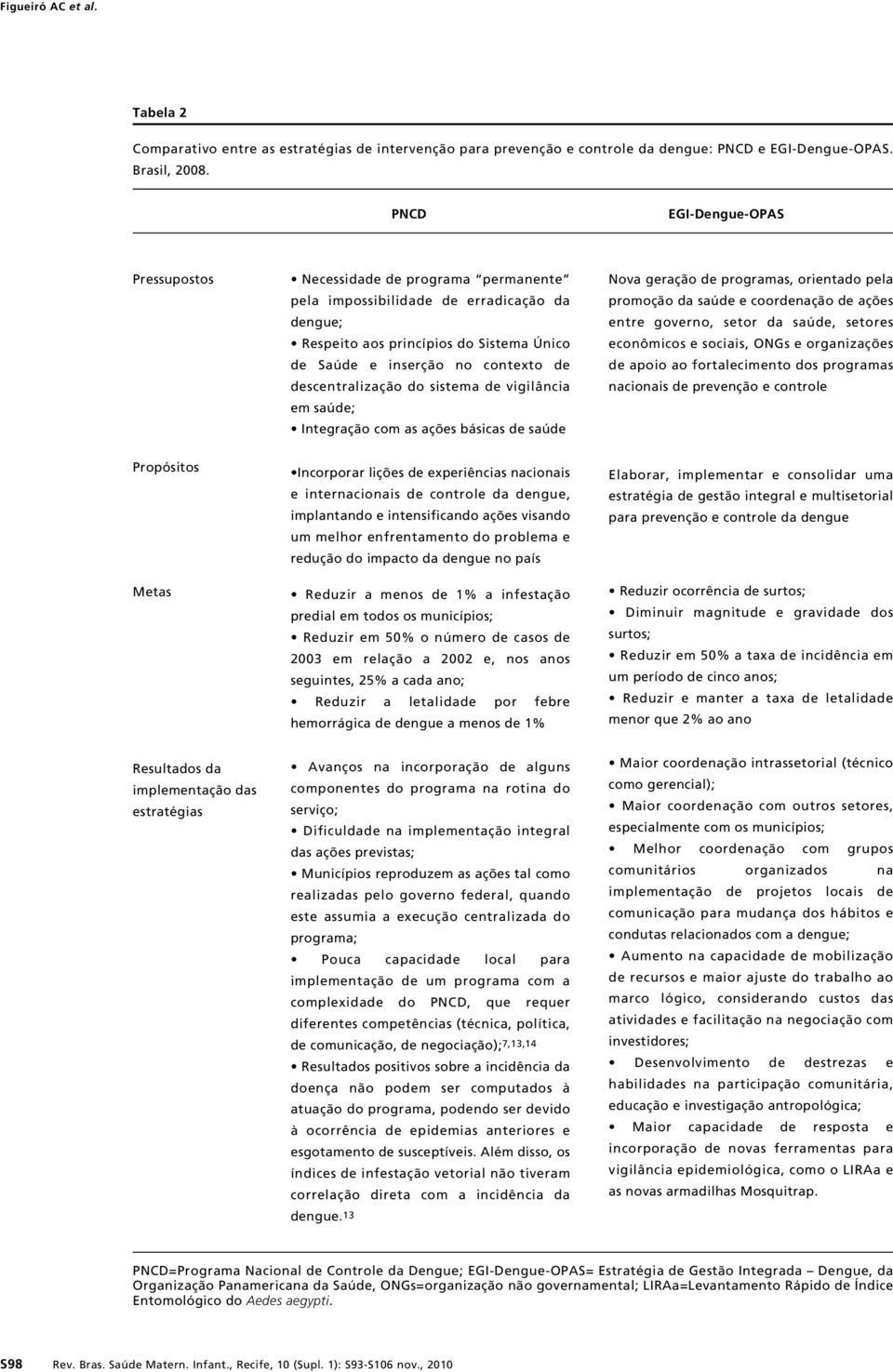 descentralização do sistema de vigilância em saúde; Integração com as ações básicas de saúde Nova geração de programas, orientado pela promoção da saúde e coordenação de ações entre governo, setor da