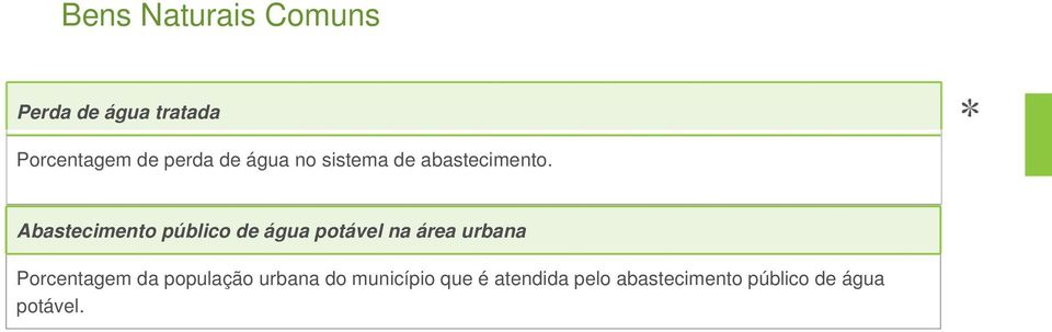 Abastecimento público de água potável na área urbana Porcentagem