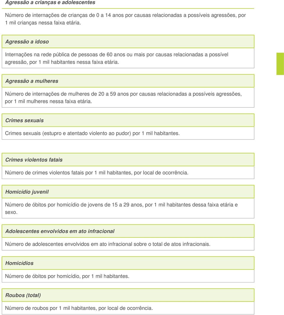 Agressão a mulheres Número de internações de mulheres de 20 a 59 anos por causas relacionadas a possíveis agressões, por 1 mil mulheres nessa faixa etária.