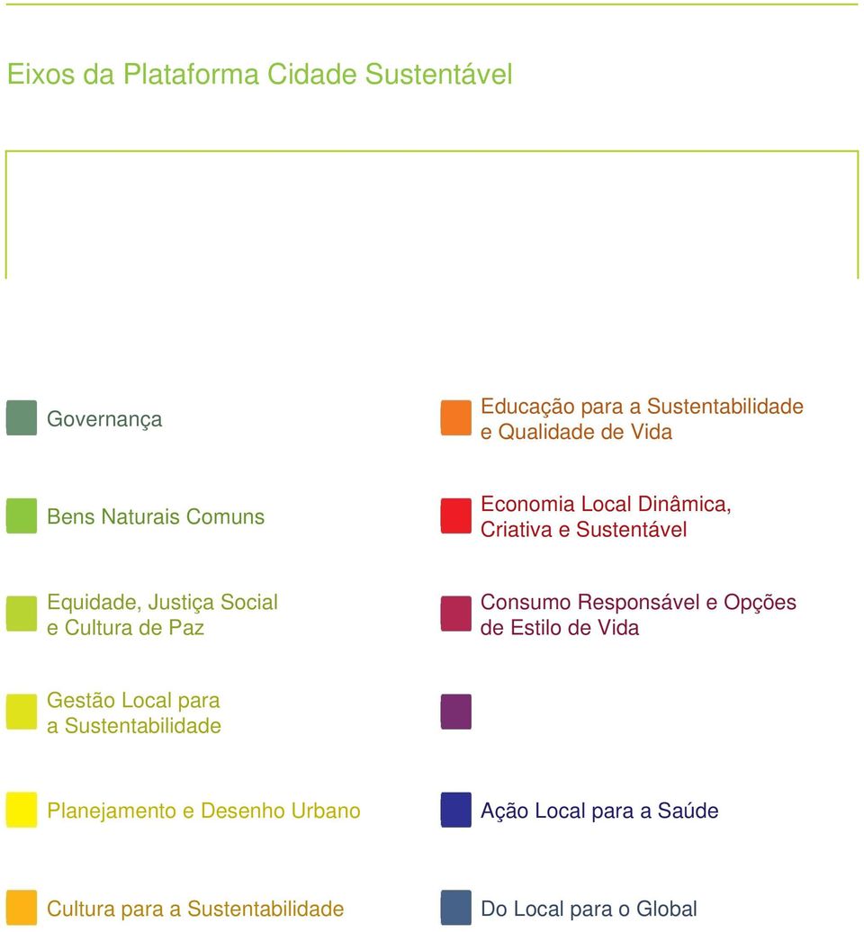 Cultura de Paz Consumo Responsável e Opções de Estilo de Vida Gestão Local para a Sustentabilidade