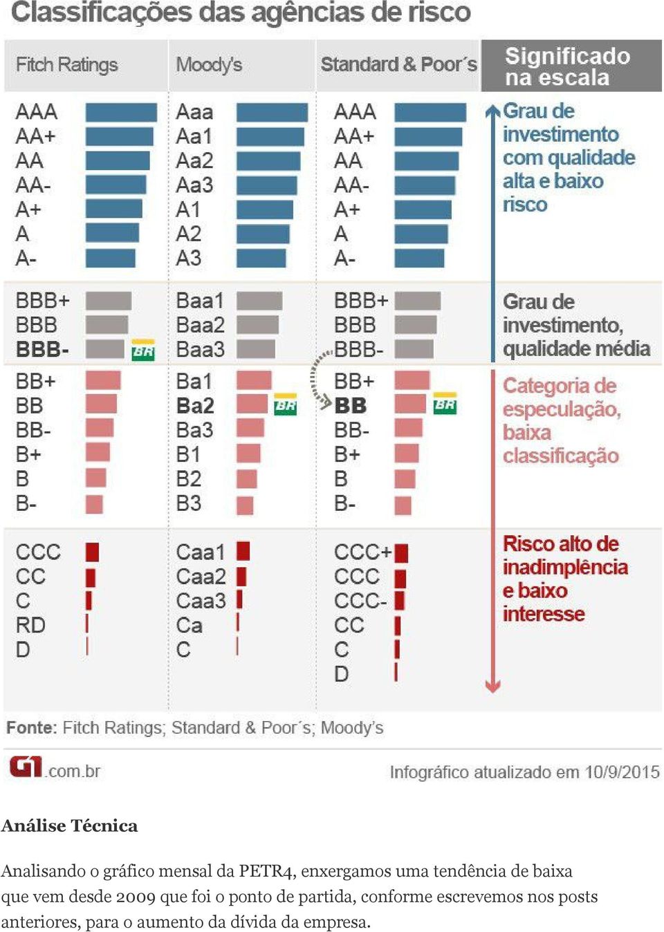 que foi o ponto de partida, conforme escrevemos nos