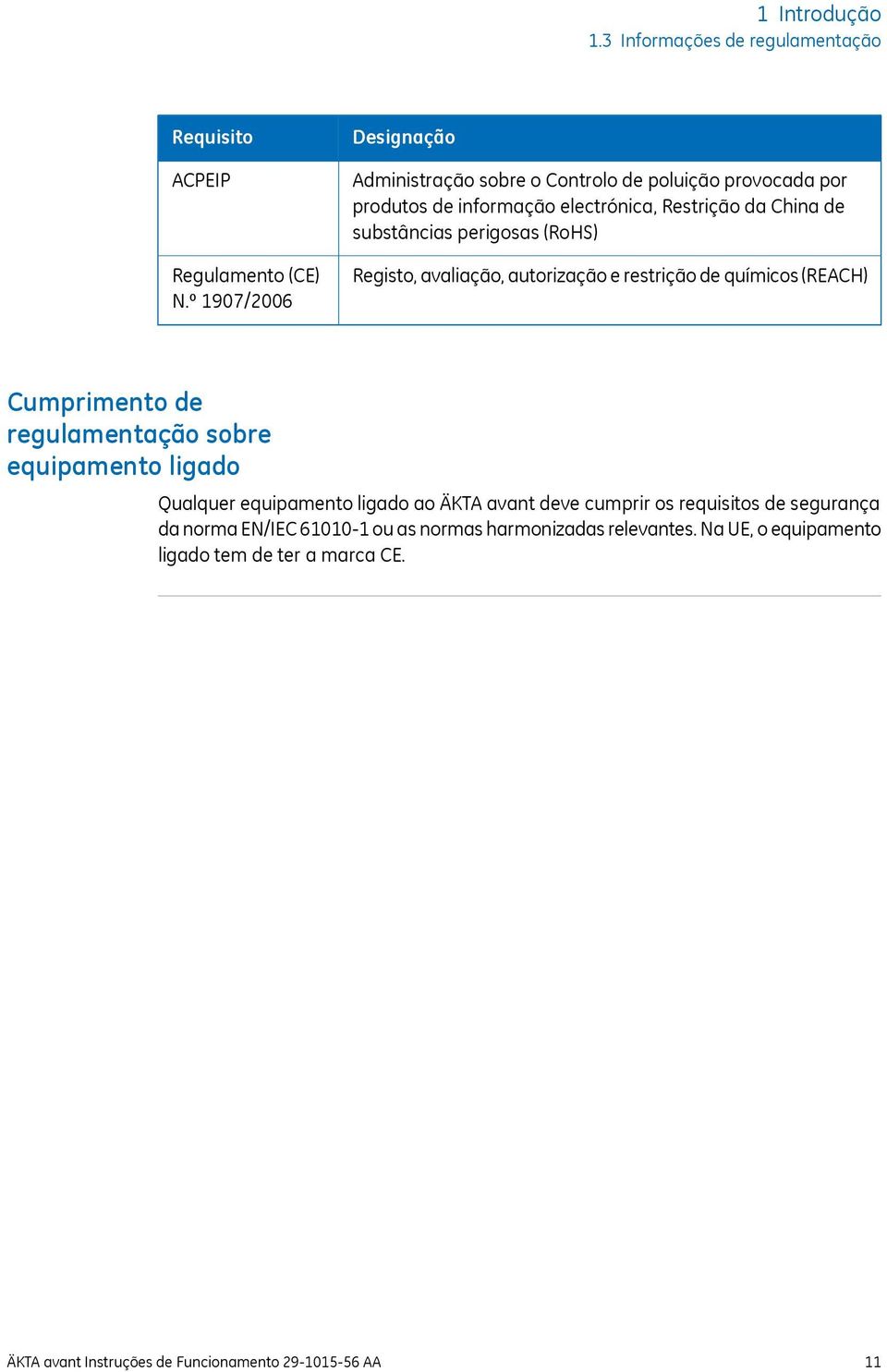 perigosas (RoHS) Registo, avaliação, autorização e restrição de químicos (REACH) Cumprimento de regulamentação sobre equipamento ligado Qualquer