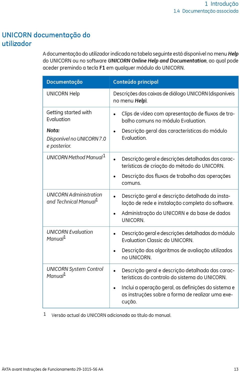 Documentation, ao qual pode aceder premindo a tecla F1 em qualquer módulo do UNICORN. Documentação UNICORN Help Getting started with Evaluation Nota: Disponível no UNICORN 7.0 e posterior.