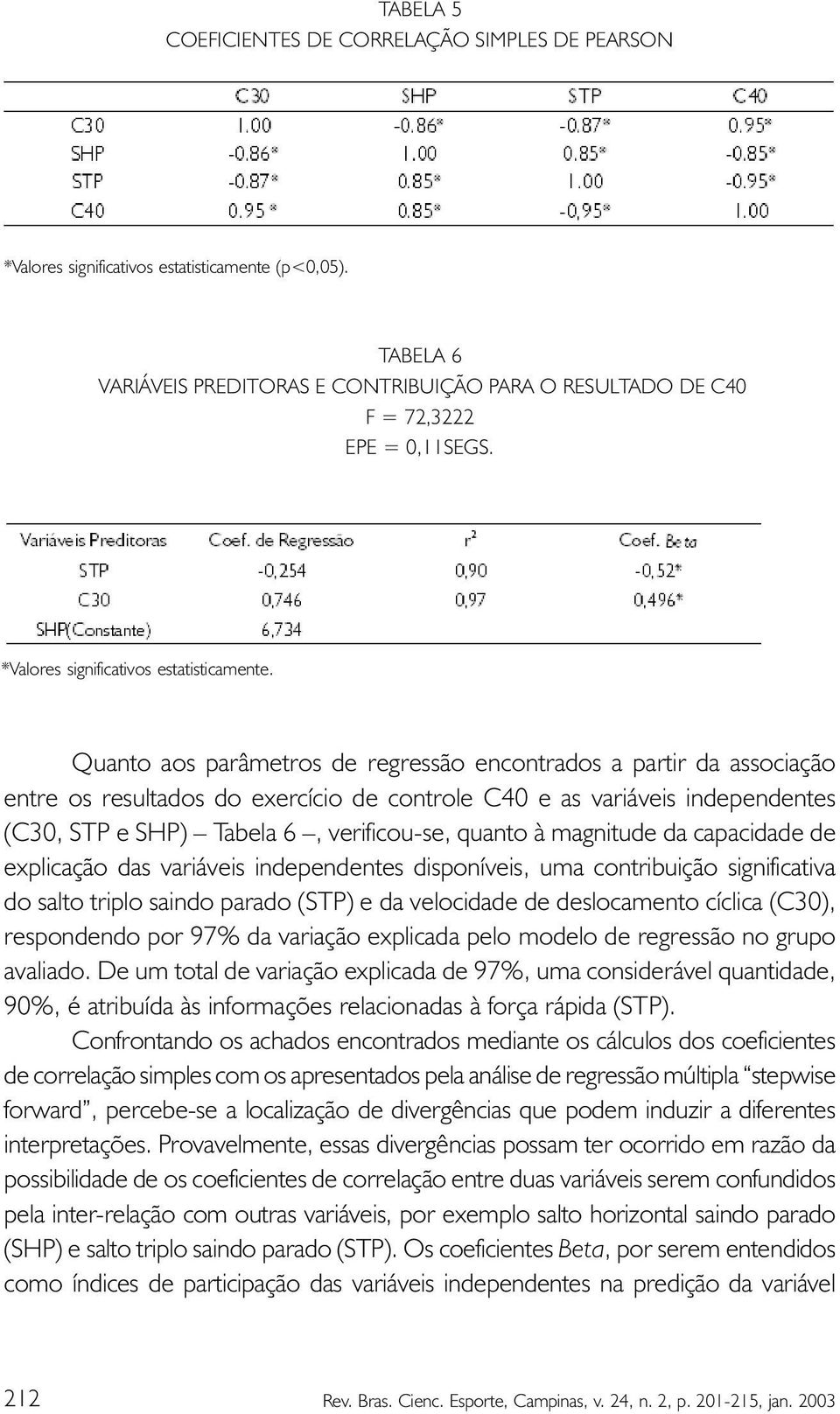 Quanto aos parâmetros de regressão encontrados a partir da associação entre os resultados do exercício de controle C40 e as variáveis independentes (C30, STP e SHP) Tabela 6, verificou-se, quanto à