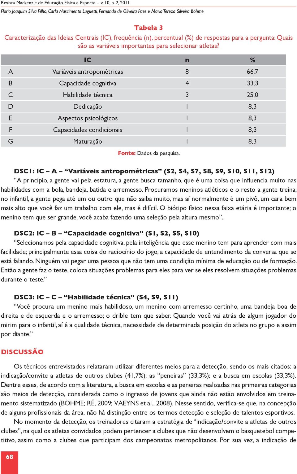 IC n % A Variáveis antropométricas 8 66,7 B Capacidade cognitiva 4 33,3 C Habilidade técnica 3 25,0 D Dedicação 1 8,3 E Aspectos psicológicos 1 8,3 F Capacidades condicionais 1 8,3 G Maturação 1 8,3