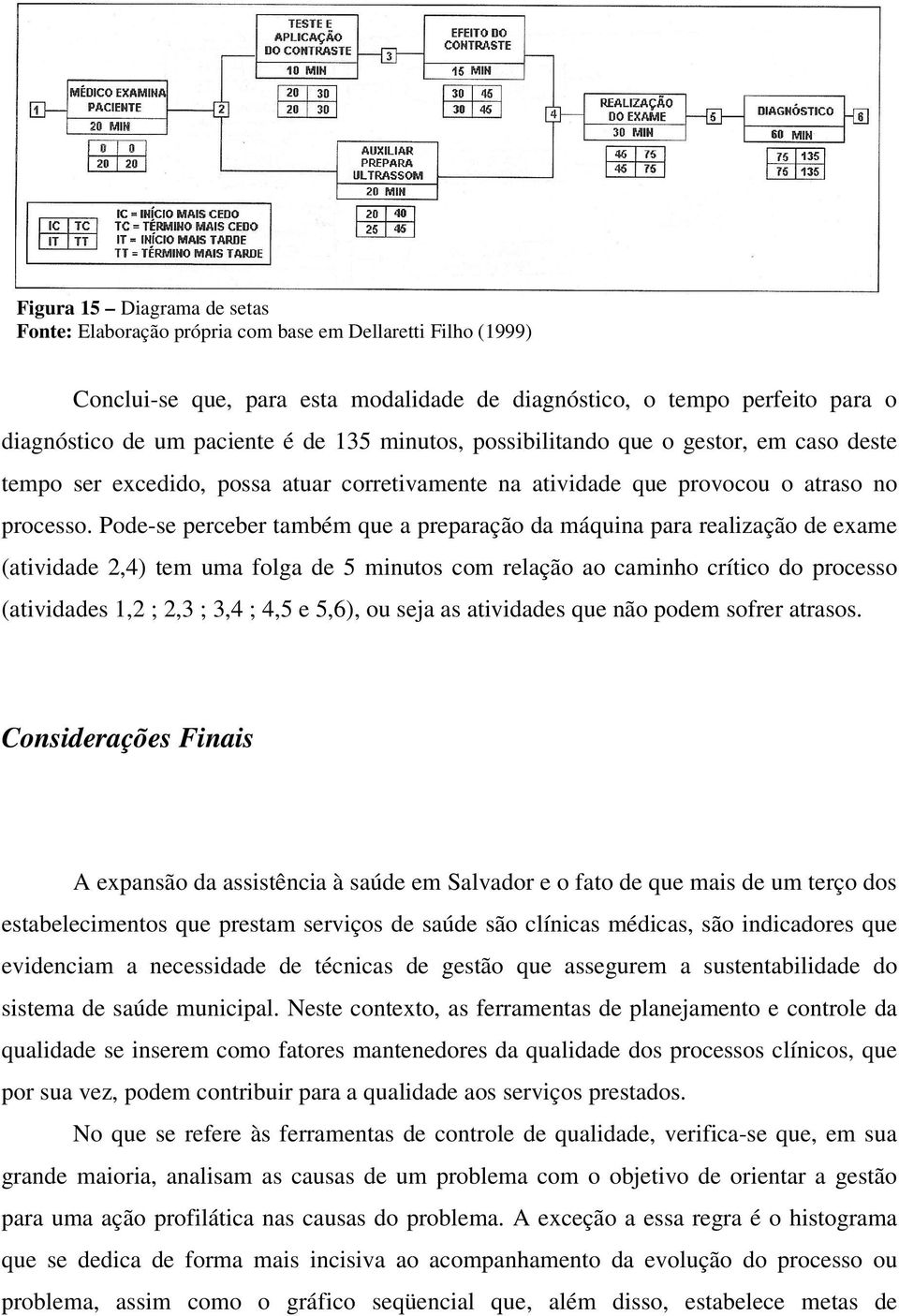 Pode-se perceber também que a preparação da máquina para realização de exame (atividade 2,4) tem uma folga de 5 minutos com relação ao caminho crítico do processo (atividades 1,2 ; 2,3 ; 3,4 ; 4,5 e