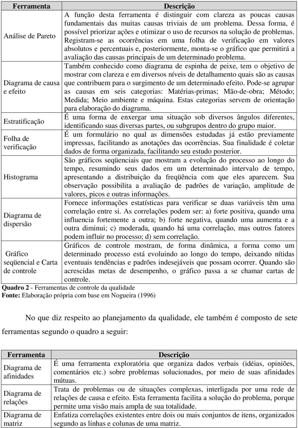 Registram-se as ocorrências em uma folha de verificação em valores absolutos e percentuais e, posteriormente, monta-se o gráfico que permitirá a avaliação das causas principais de um determinado